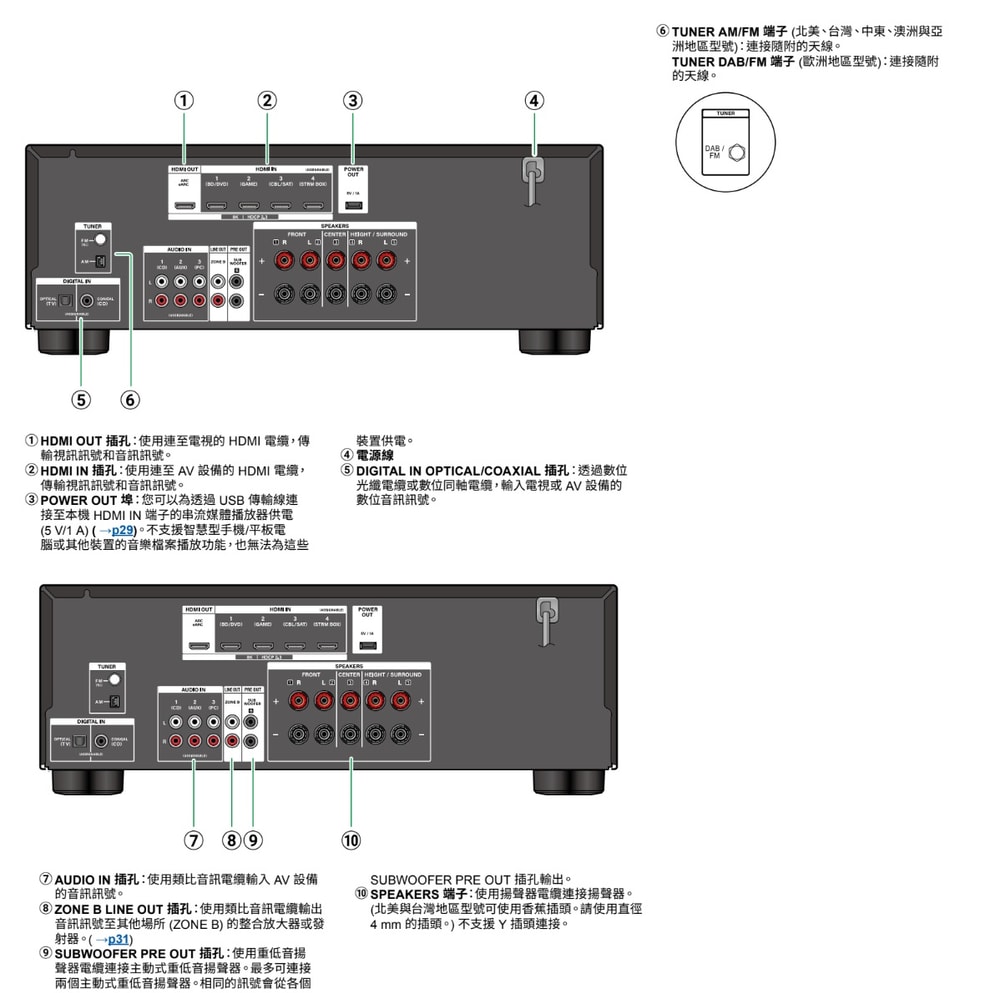 【ONKYO】TX-SR3100 5.2聲道環繞擴大機
