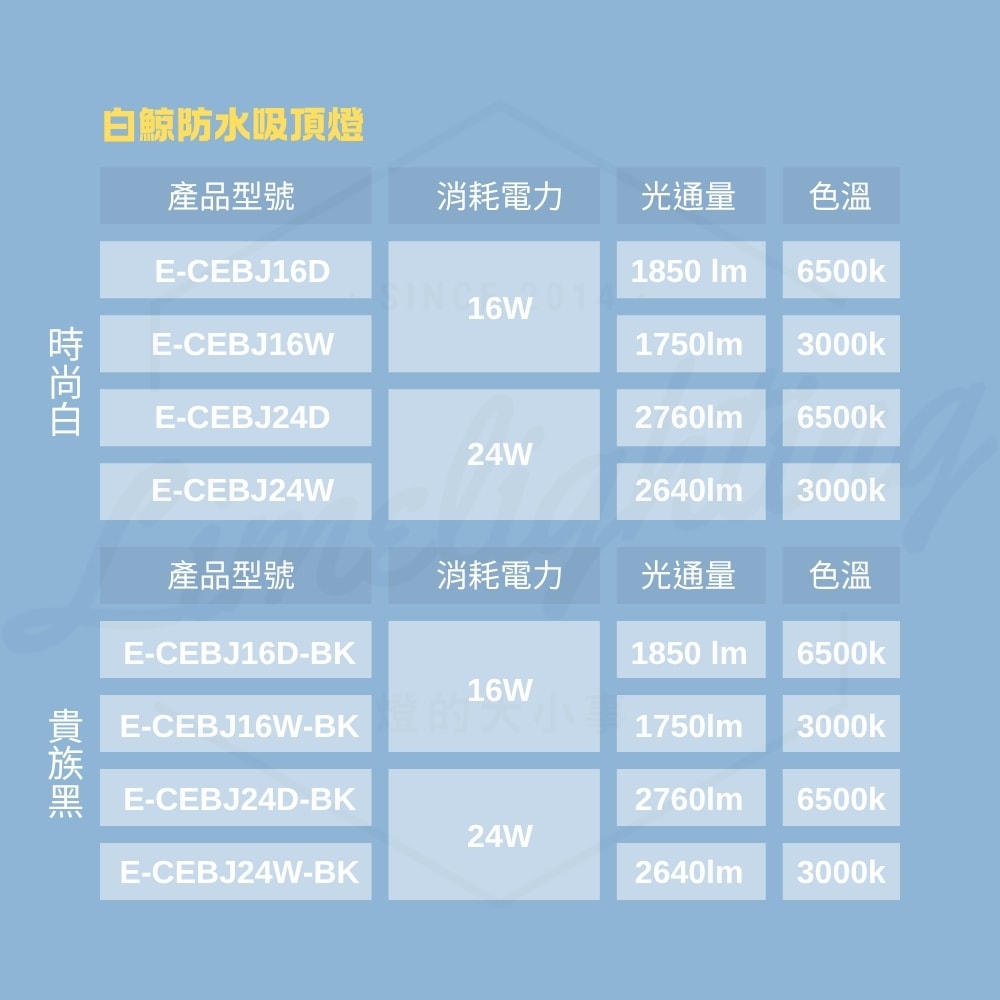 【DanceLight 舞光】白鯨 16W 防水 吸頂燈 防水 快速安裝 時尚白 貴族黑
