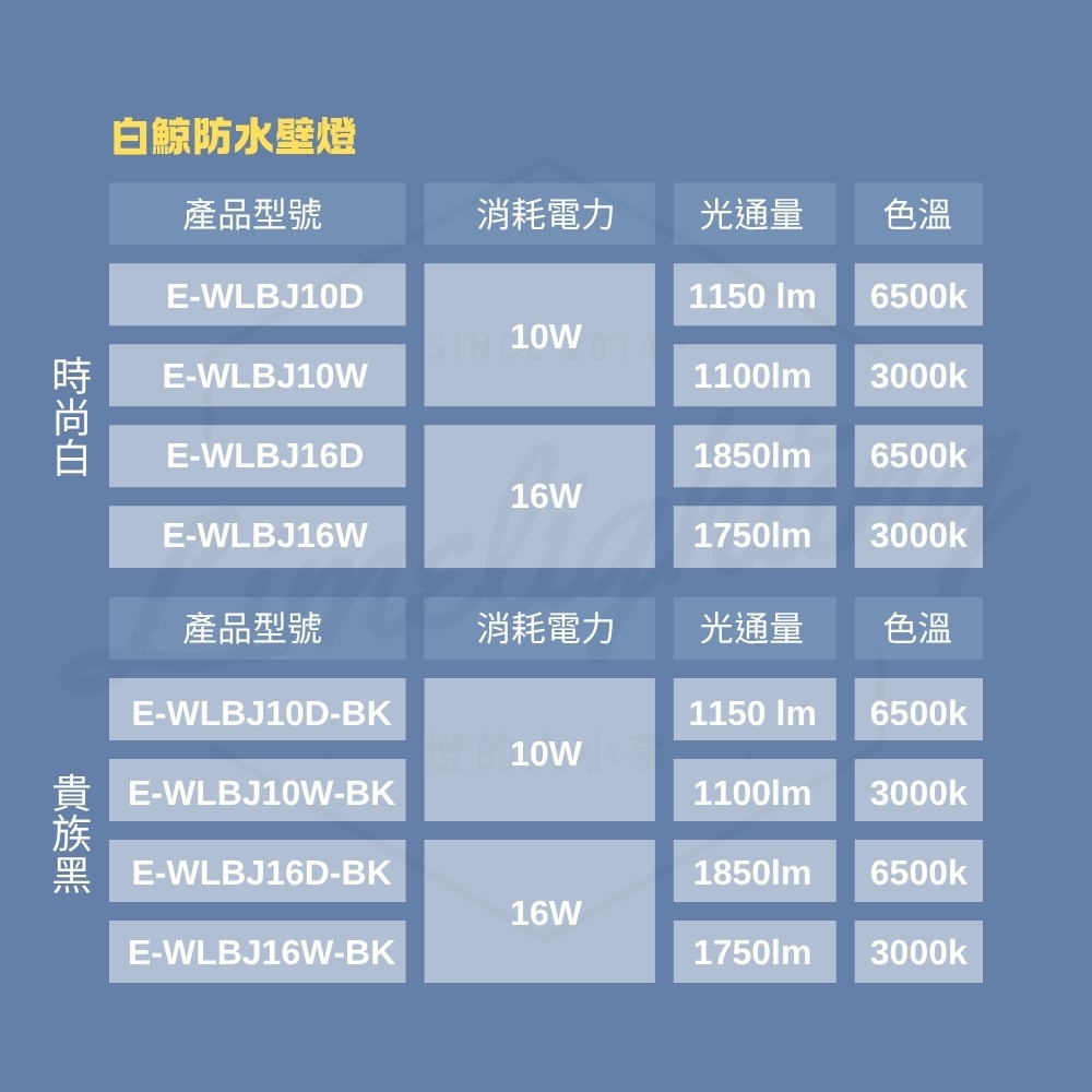 【DanceLight 舞光】白鯨 LED 16W 防水壁燈 防水 壁燈 快速安裝 時尚白 貴族黑
