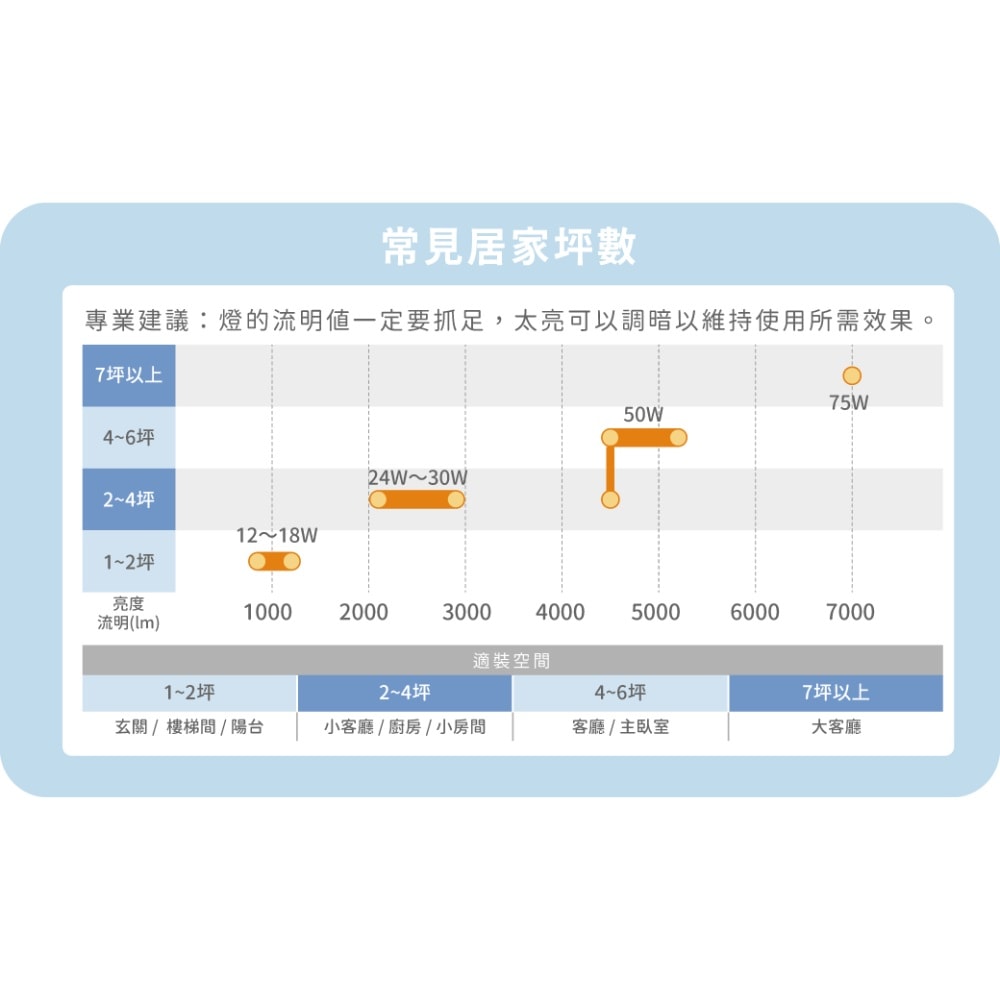 【DanceLight 舞光】白鯨 16W 防水 吸頂燈 防水 快速安裝 時尚白 貴族黑