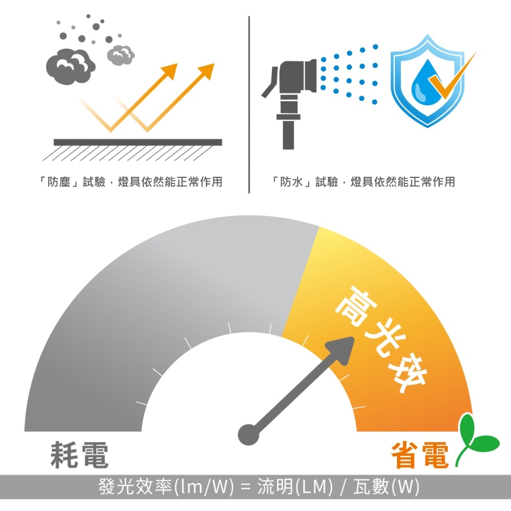 【DanceLight 舞光】白鯨 LED 16W 防水壁燈 防水 壁燈 快速安裝 時尚白 貴族黑