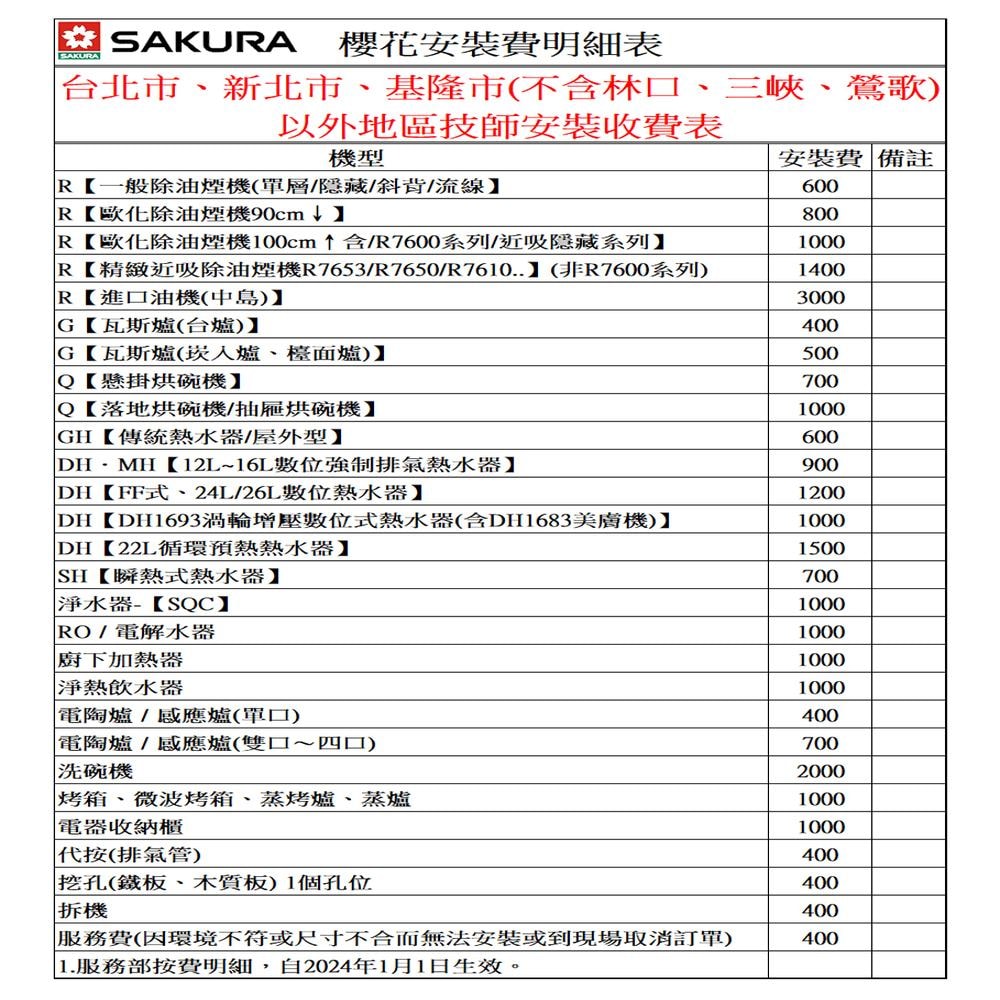 【SAKURA 櫻花】一級能效安全嵌入爐G6201S(天然瓦斯專用)北北基以外縣市另外付安裝費