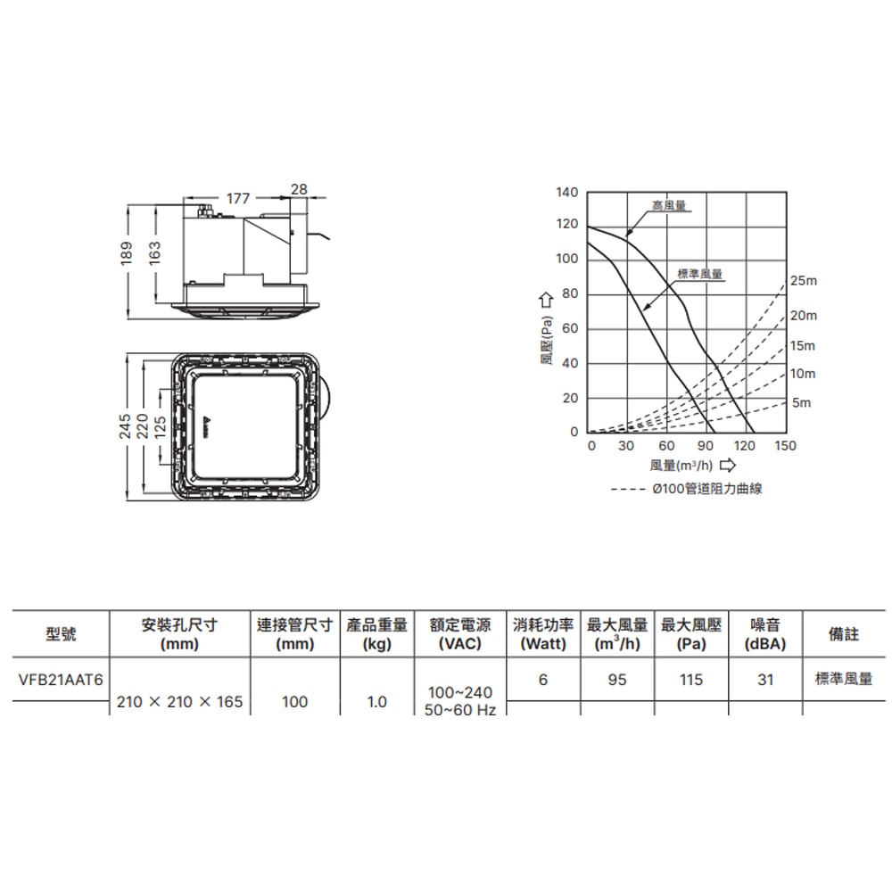 【台達電子】浴室通風扇 VFB21AAT6 ，標準風量， 安裝尺寸(21*21CM)