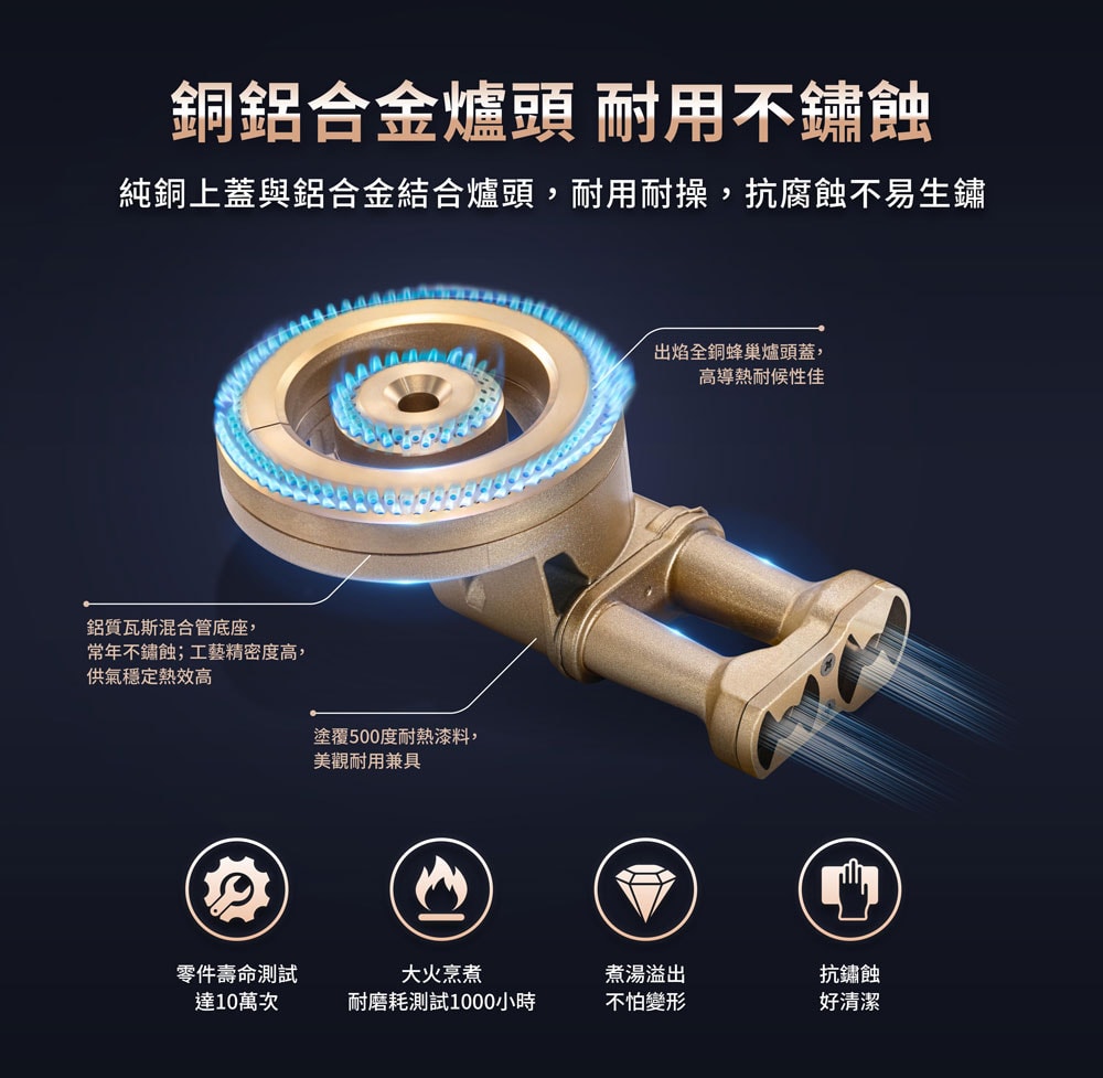 【SAKURA 櫻花】一級能效安全嵌入爐G6201S(天然瓦斯專用)北北基以外縣市另外付安裝費