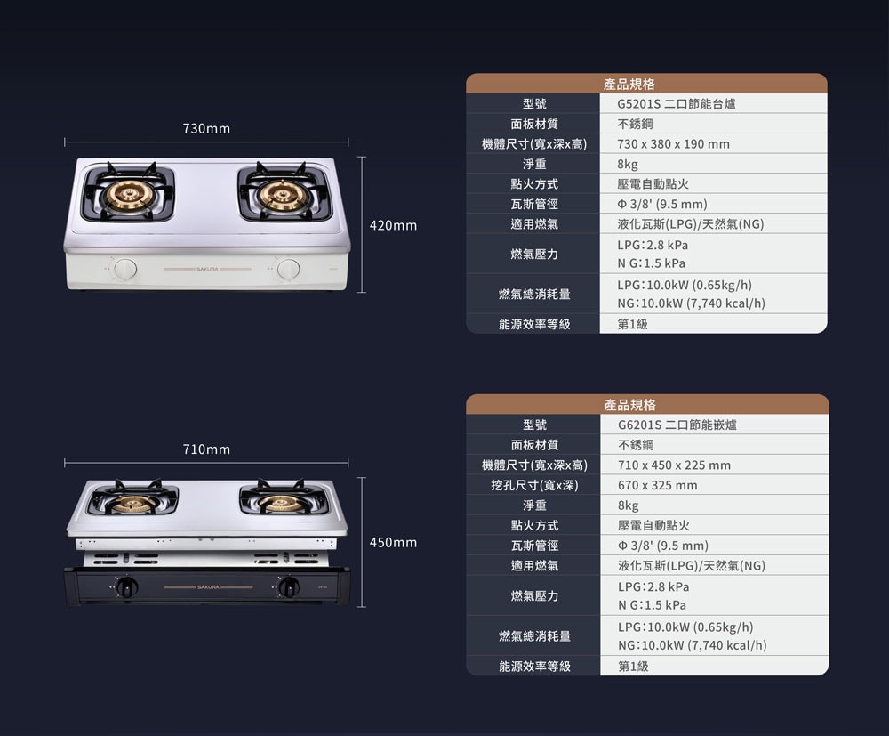 【SAKURA 櫻花】一級能效安全嵌入爐G6201S(天然瓦斯專用)北北基以外縣市另外付安裝費