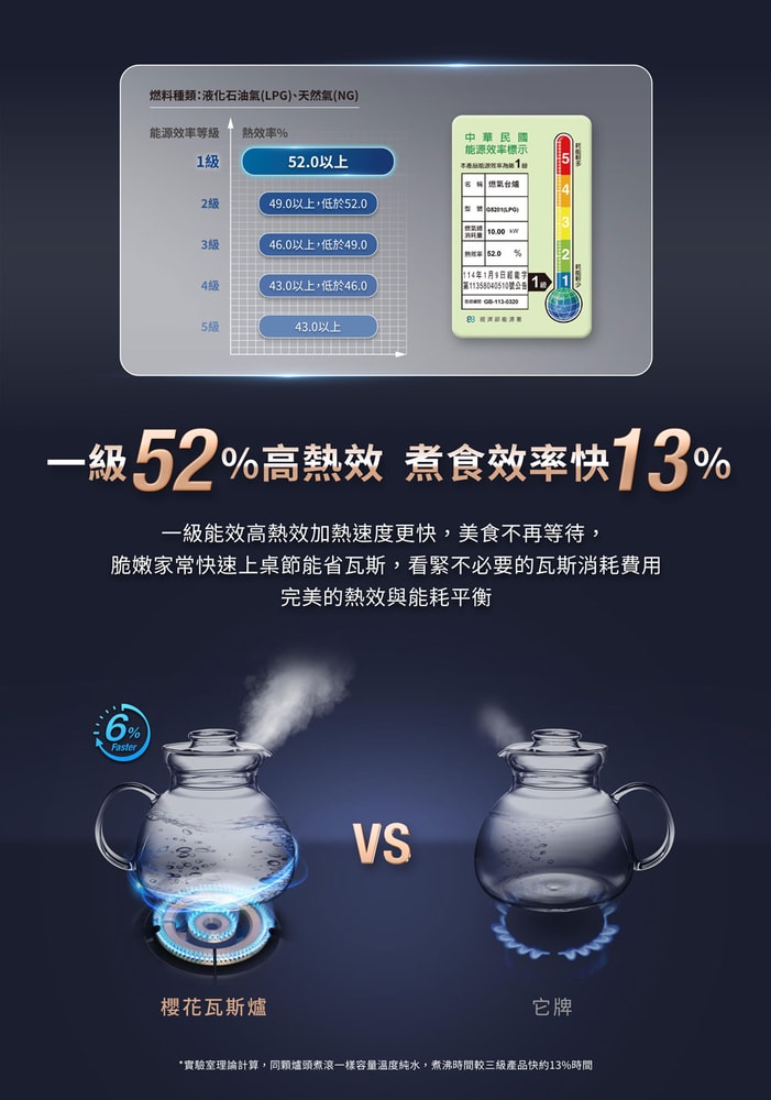 【SAKURA 櫻花】一級能效安全嵌入爐G6201S(天然瓦斯專用)北北基以外縣市另外付安裝費