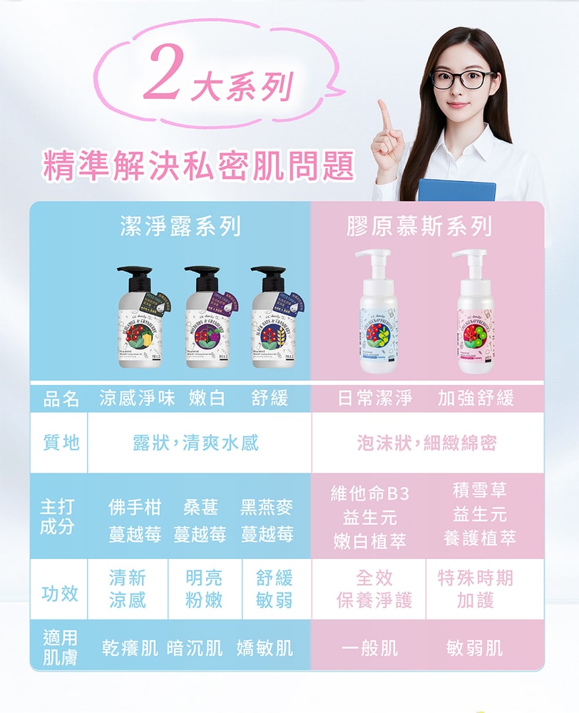 【台塑生醫】CC daily益生元私密膠原慕斯(日常潔淨型/加強舒緩型)200g*12入