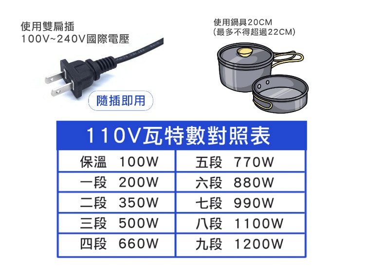 【尚朋堂】嵌入式IH變頻電磁爐SR-2521T
