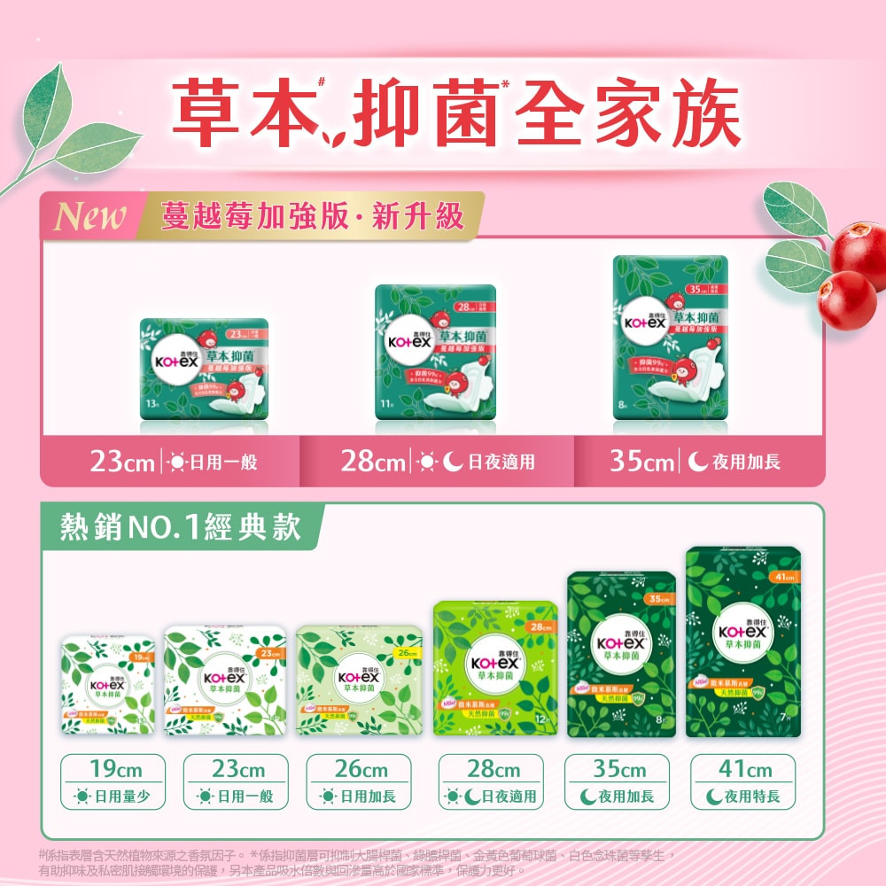 【Kotex 靠得住】草本抑菌加強版 衛生棉 日用23cm 夜用28cm/35cm (12包/組)
