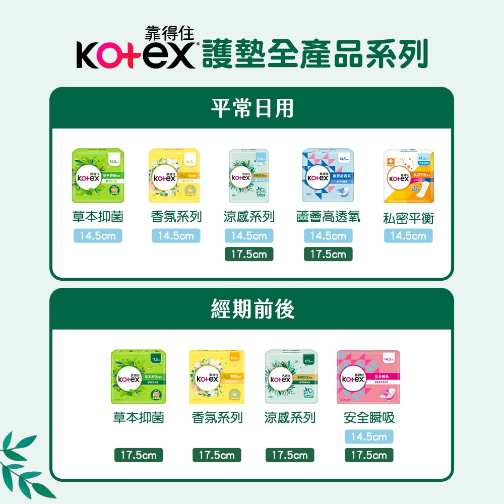 【Kotex 靠得住】茶樹舒涼護墊(涼感護墊) 日用14.5cm/日用加長17.5cm/經期前後17.5cm (24包/箱)