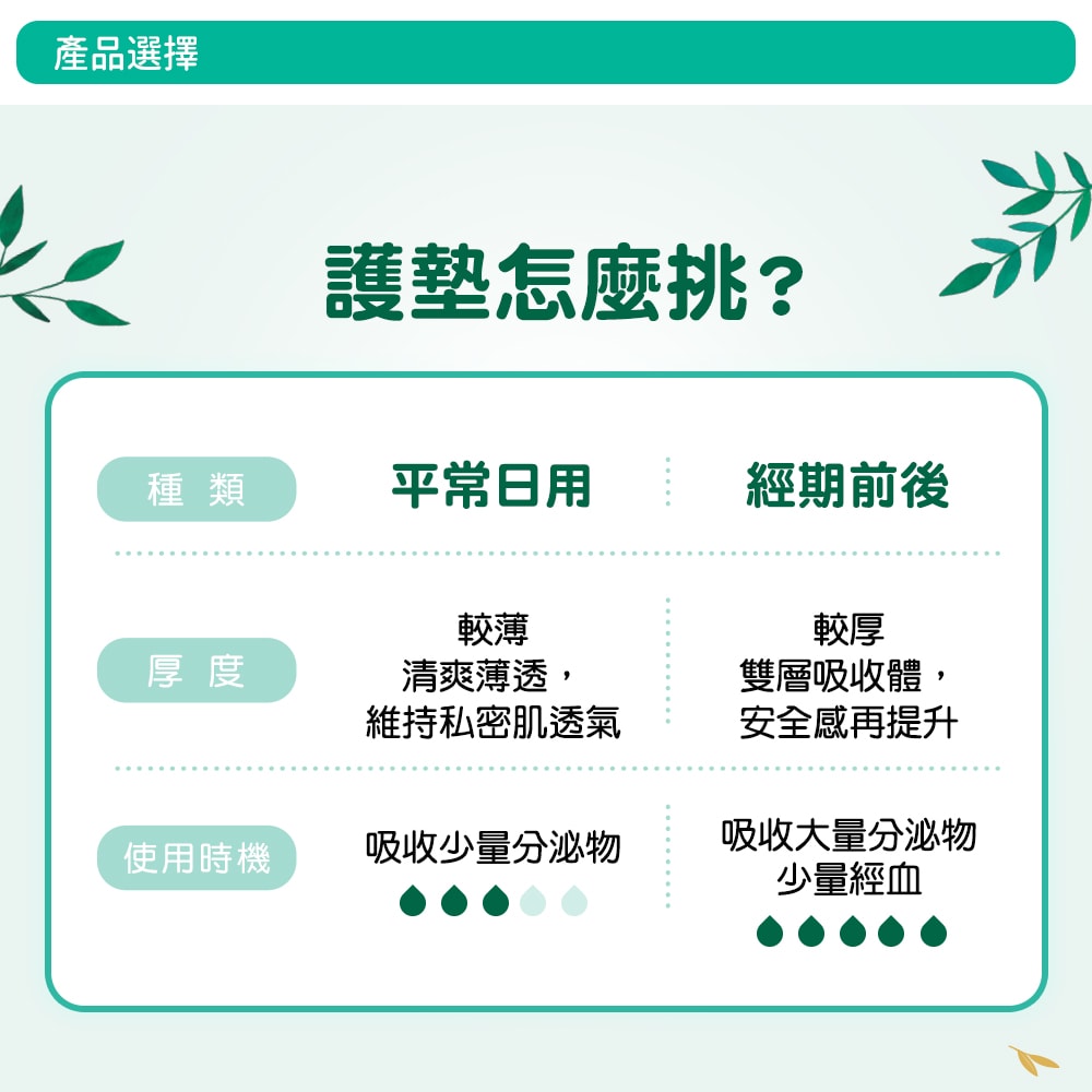 【Kotex 靠得住】茶樹舒涼護墊(涼感護墊) 日用14.5cm/日用加長17.5cm/經期前後17.5cm (24包/箱)