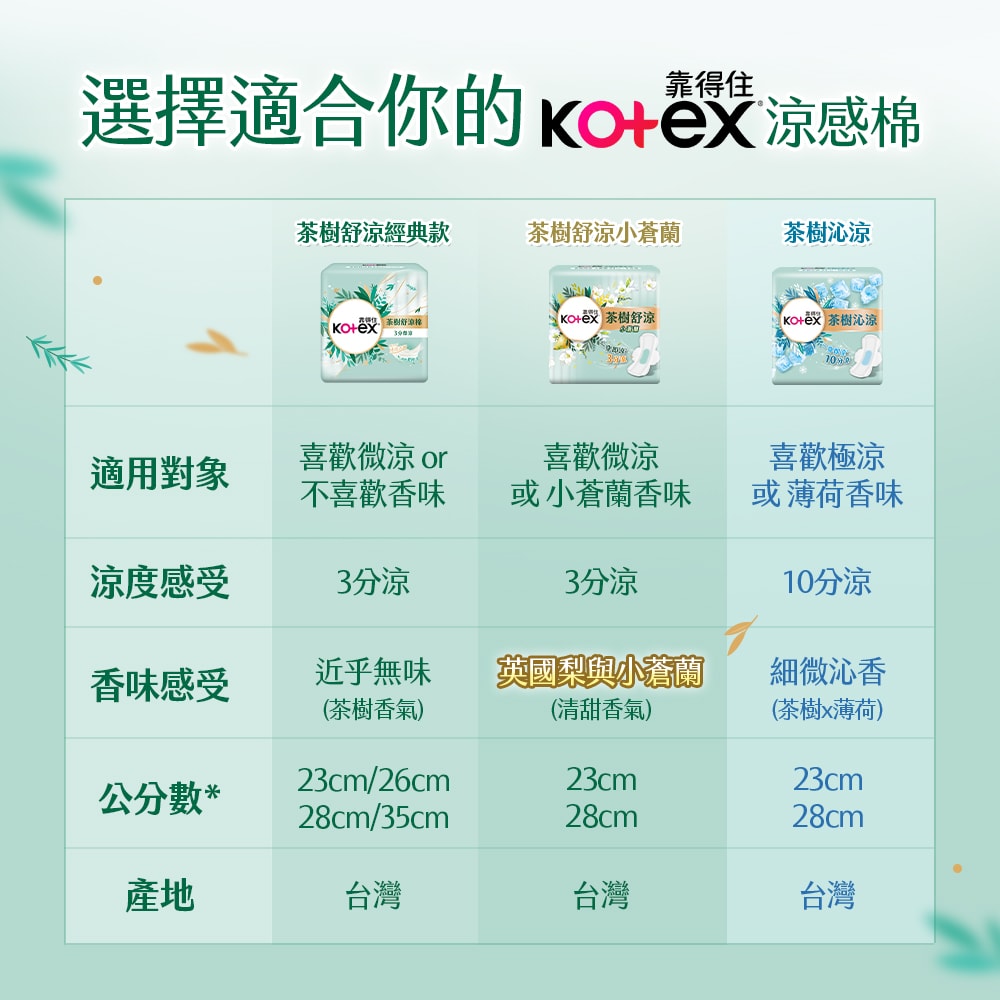 【Kotex 靠得住】茶樹舒涼棉(涼感衛生棉) 日用23cm/26cm (30包/箱)