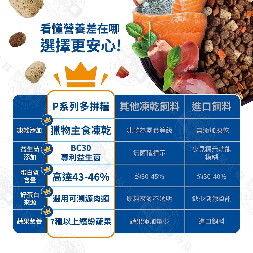 【耐吉斯】2包組 P系列 P3凍乾多拼鮭魚餐 /P4凍乾多拼海陸餐 350g 凍乾飼料 專利益生菌優質蛋白 全齡貓
