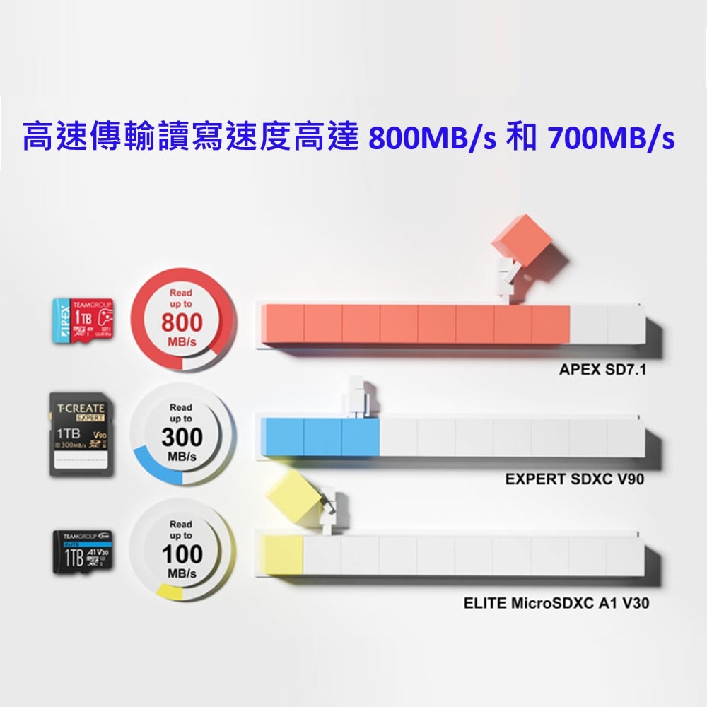 【Team 十銓】NS2主機專用 Team 十銓 APEX SD7.1 MicroSD Express 1TB記憶卡