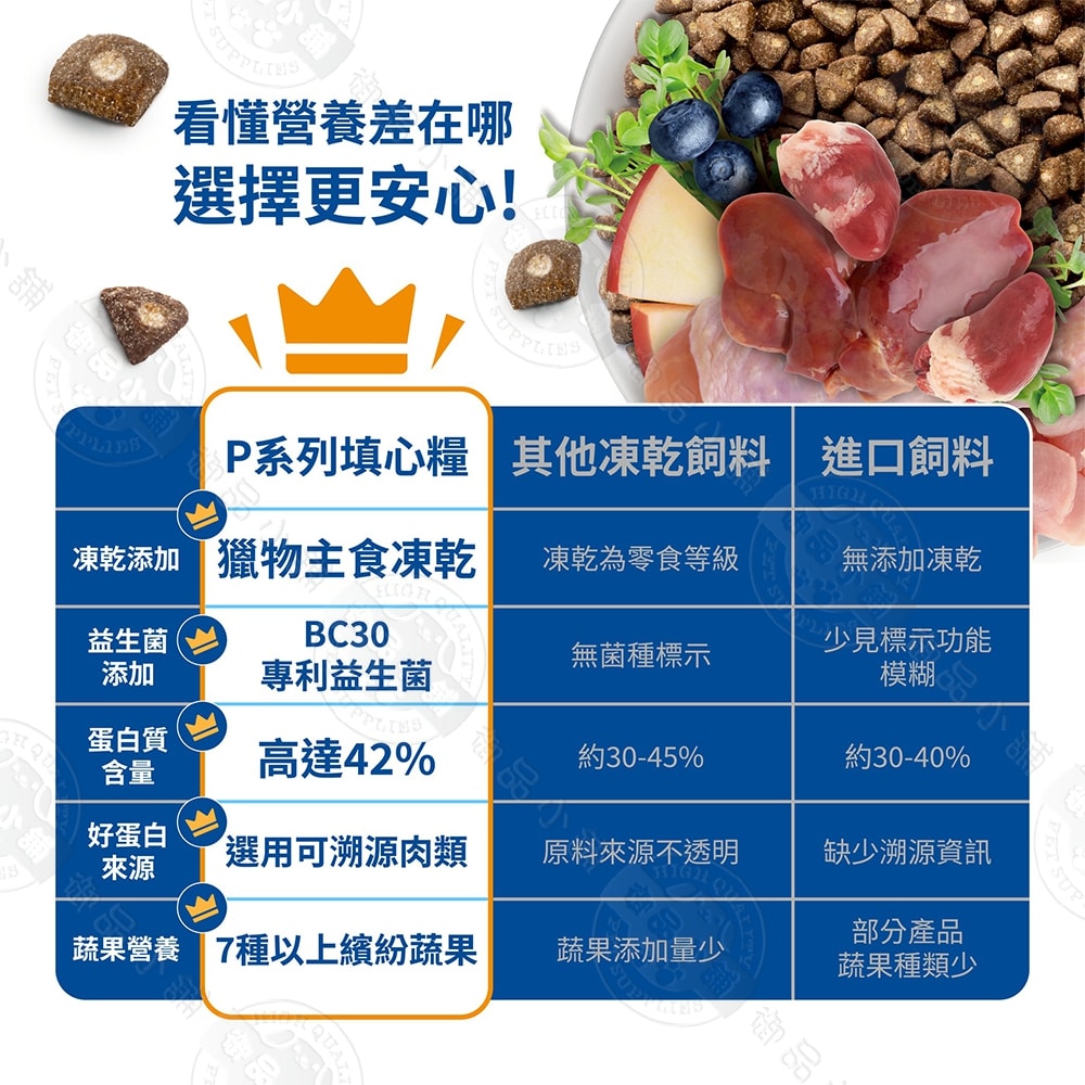 【耐吉斯】P系列 P21凍乾填心雞肉餐-全齡犬 9.5磅 凍乾飼料 專利益生菌 幫助腸胃