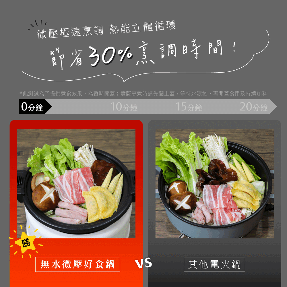 【KINYO】無水微壓好食鍋 2L( PCO-2550 )
