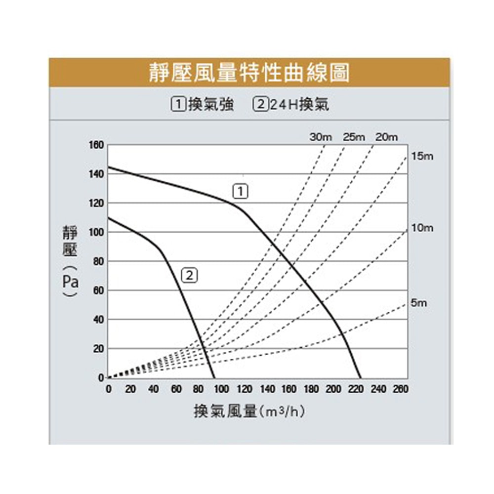 【Panasonic 國際牌】浴室換氣暖風機 乾燥機 暖氣機 遙控 FV-40BEN4W (220V) nanoeX健康科技
