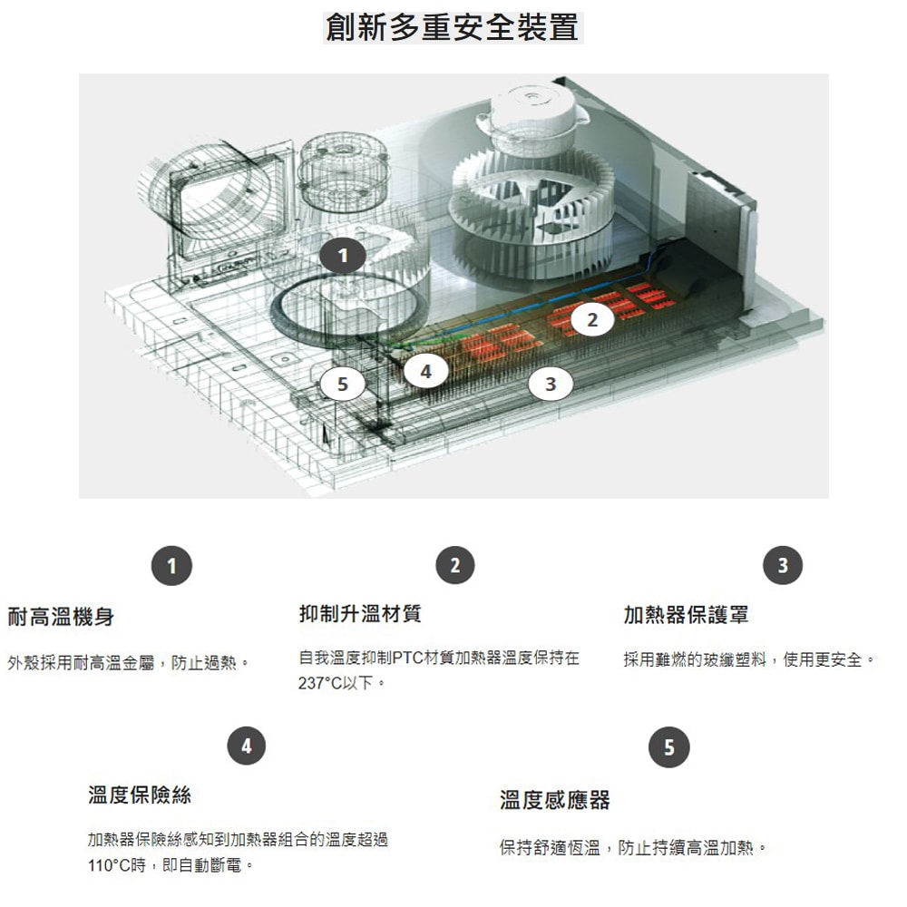 【Panasonic 國際牌】浴室換氣暖風機 乾燥機 暖氣機 遙控 FV-40BEN4W (220V) nanoeX健康科技