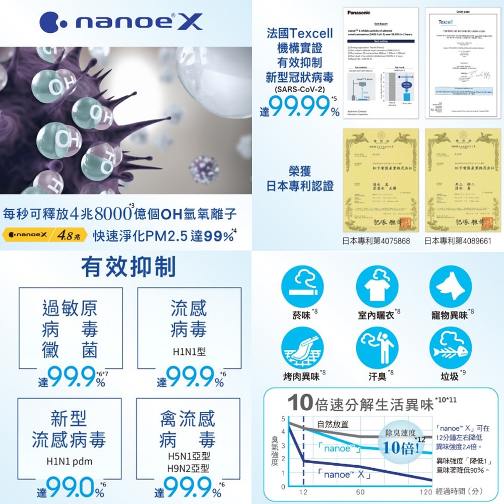 【Panasonic 國際牌】浴室換氣暖風機 乾燥機 暖氣機 遙控 FV-40BEN4W (220V) nanoeX健康科技