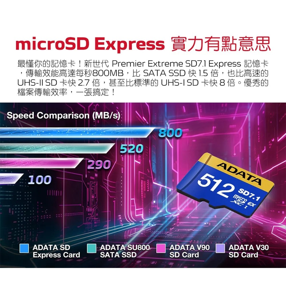 【ADATA 威剛】ADATA 威剛 NS2 Switch 2 主機專用 microSDXC Express 512G 記憶卡