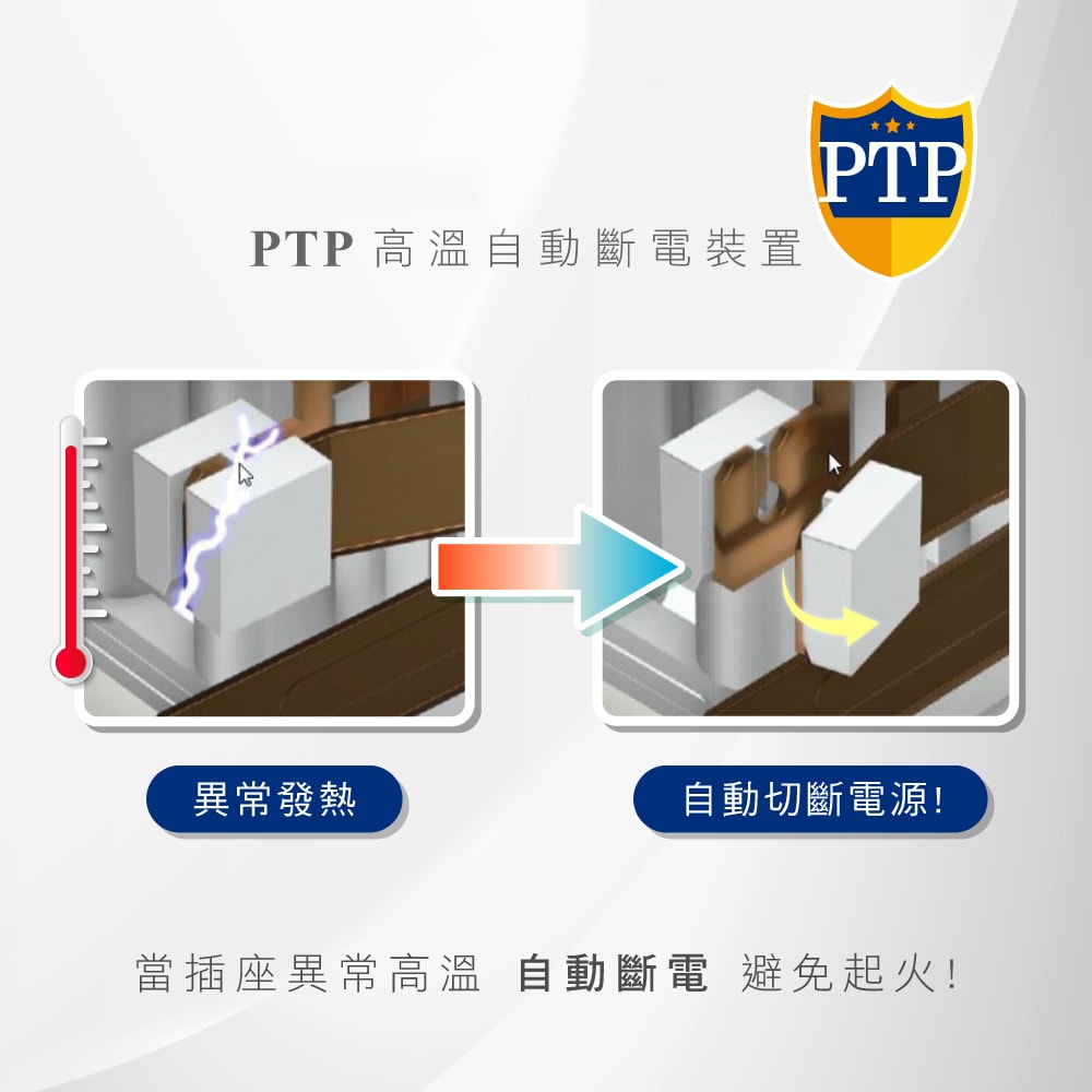 【KINYO】3P3開3多插頭分接器/分接式插座 (GI-333) 高溫斷電/多色任選