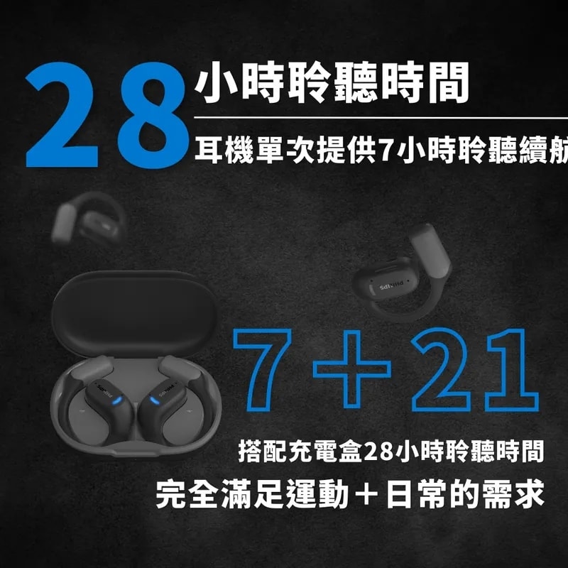 【Philips 飛利浦】開放式耳掛式藍牙耳機TAA6709