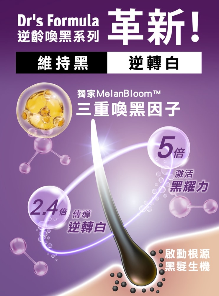 【Dr’s Formula 台塑生醫】逆齡喚黑洗髮精(柔韌保濕款/強韌豐盈款)580g*4入