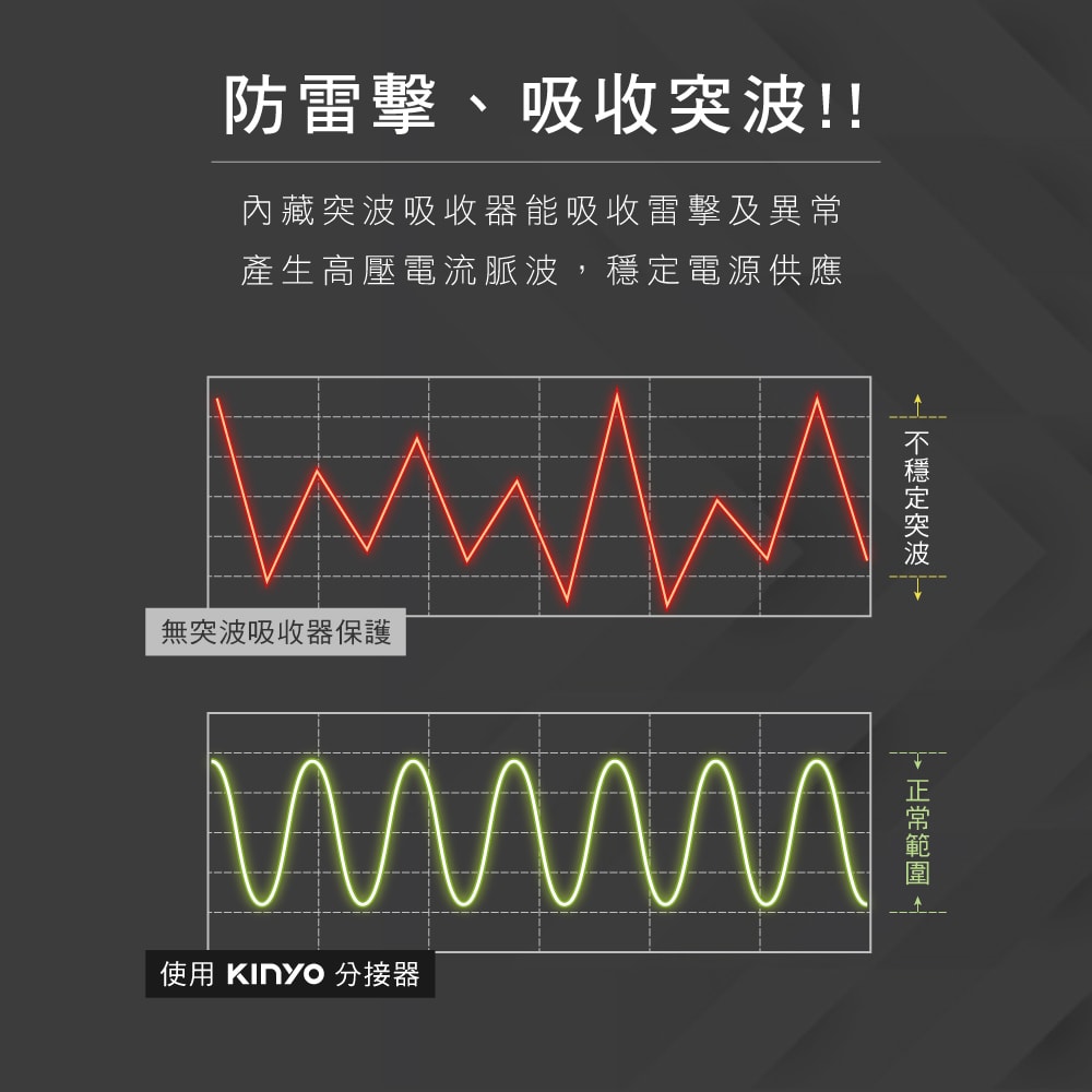 【KINYO】3P3開3多插頭分接器/分接式插座 (GI-333) 高溫斷電/多色任選