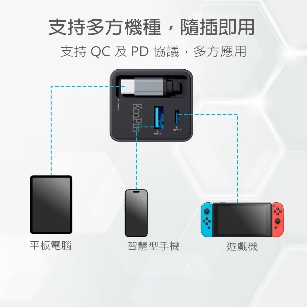 【KooPin】65W氮化鎵 自帶Type-C伸縮線 三輸出快速充電器(支援PD、QC快充) 充電頭 轉接頭 充電轉接頭