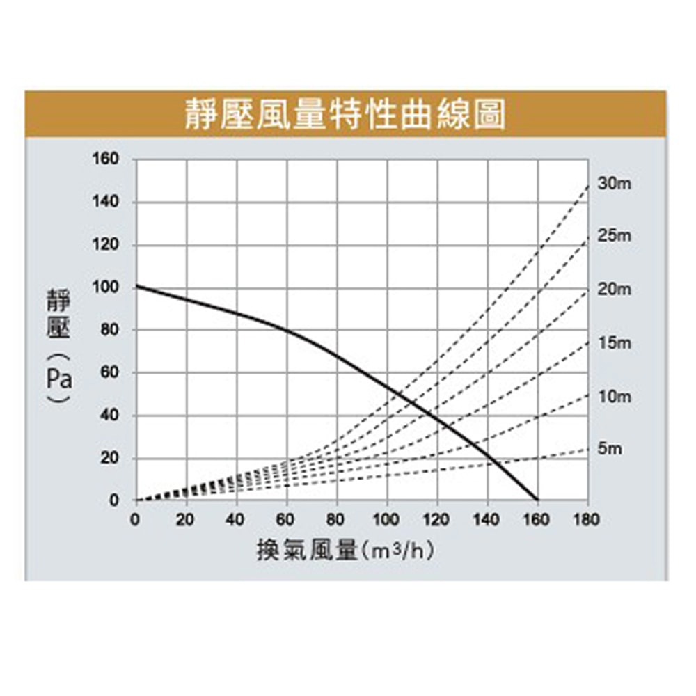 【Panasonic 國際牌】浴室換氣暖風機 乾燥機 暖氣機 線控|FV-30BUY3R / FV-30BUY3W