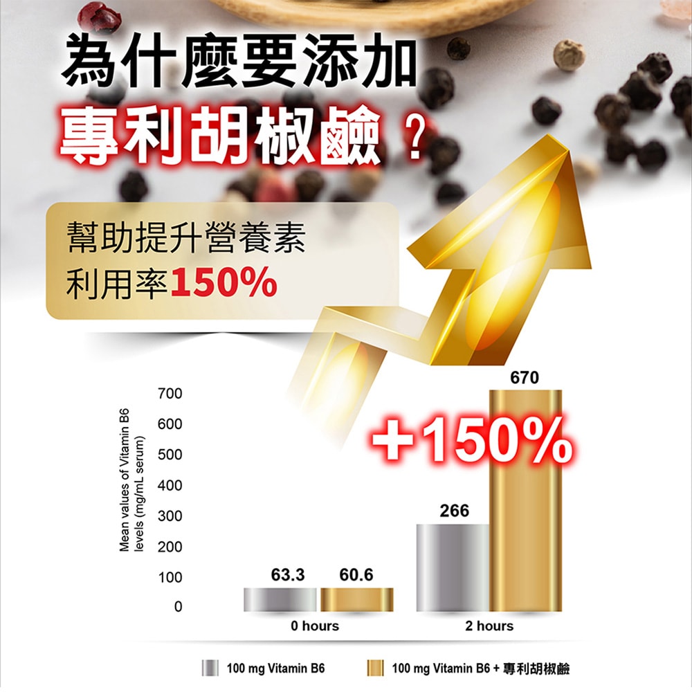 【台塑生醫】成人金盞花葉黃素PLUS複方膠囊(60粒/瓶) 2盒/組