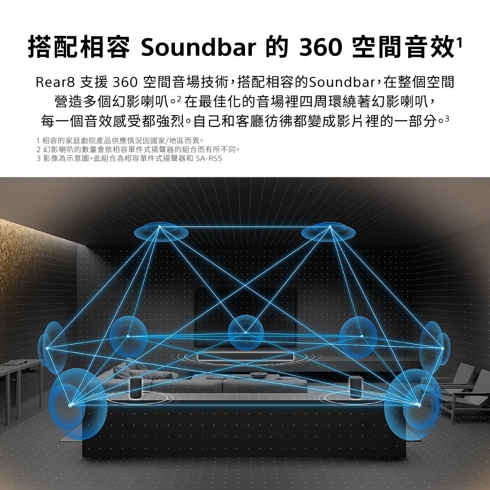 【SONY 索尼】A9000+RS8