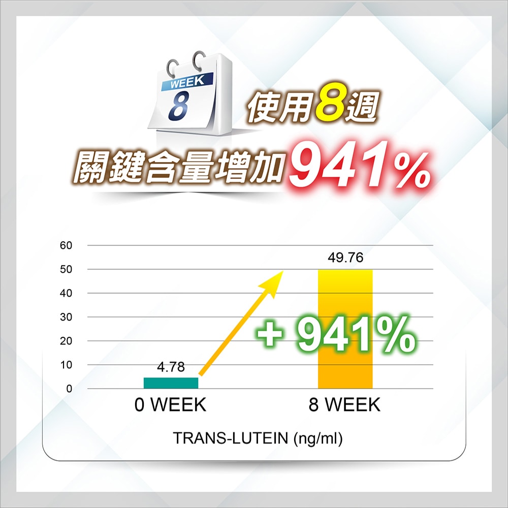 【台塑生醫】成人金盞花葉黃素PLUS複方膠囊(60粒/瓶) 2盒/組