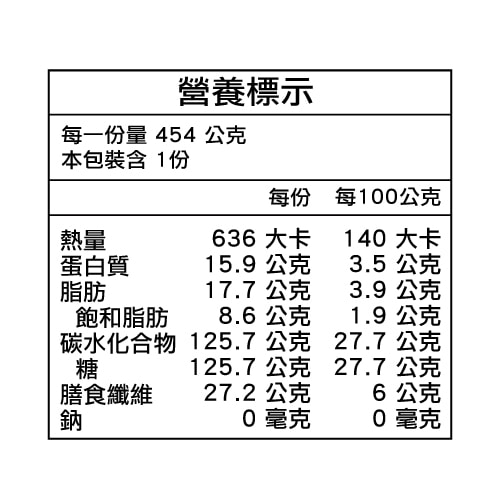 【築地一番鮮】保證甜度泰國金枕頭榴槤7盒(454g/盒)
