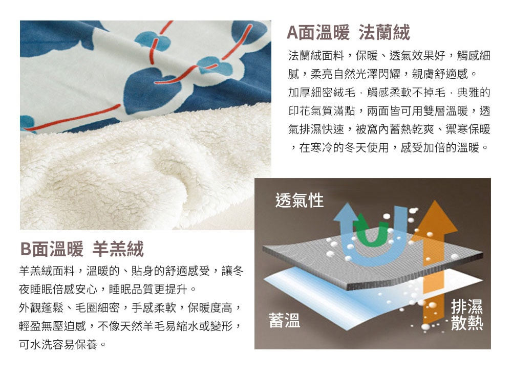 【PETER RABBIT 比得兔】比得兔與V&A博物館 厚磅法蘭絨羊羔絨毯被(任選/150x200cm/正版授權/毛毯)