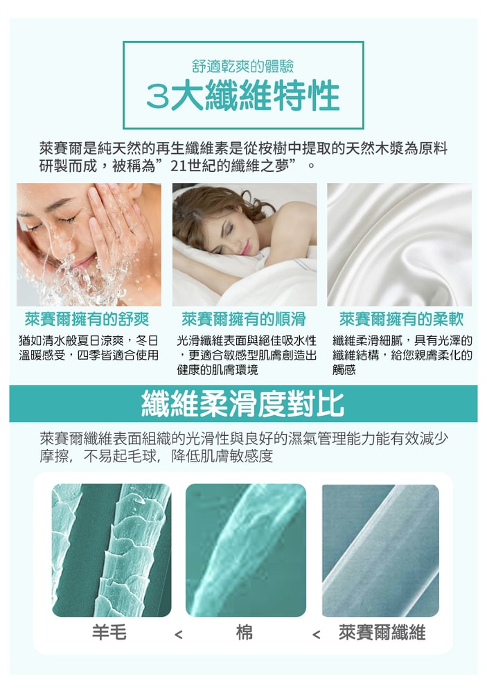 【Aibo】頂級100支萊賽爾天絲床包被套四件組(雙人/加大 均一價/素色/萊賽爾天絲/床組/被套組)