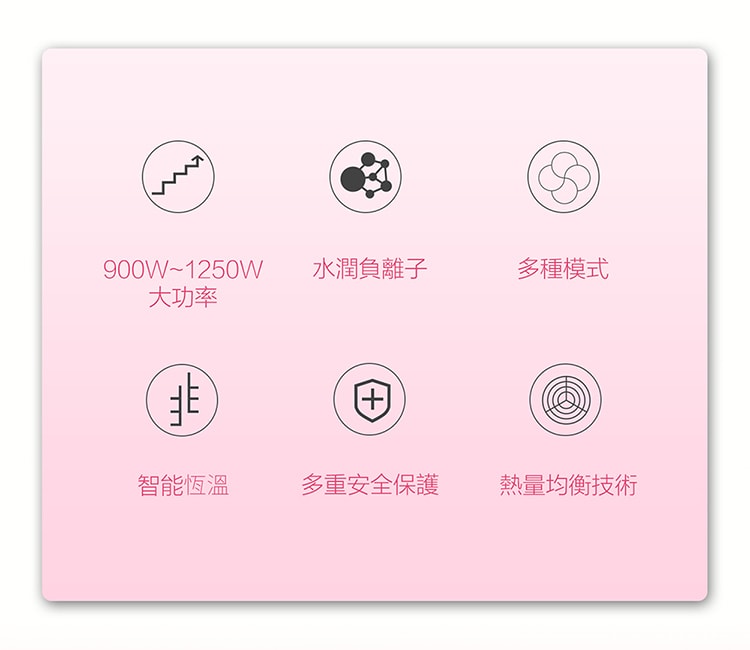 【尚朋堂】負離子高速吹風機SH-GU18