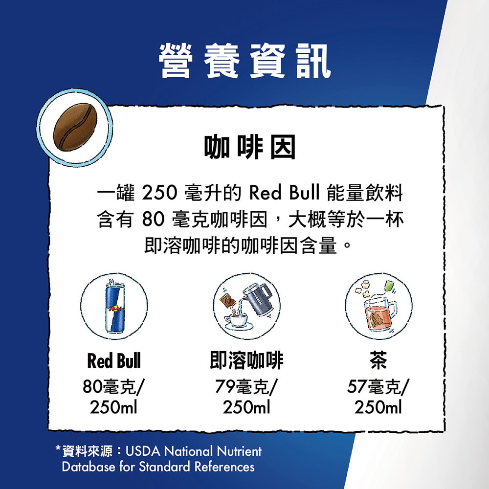 【Red Bull】紅牛白桃風味能量飲料 250ml (24罐/箱)