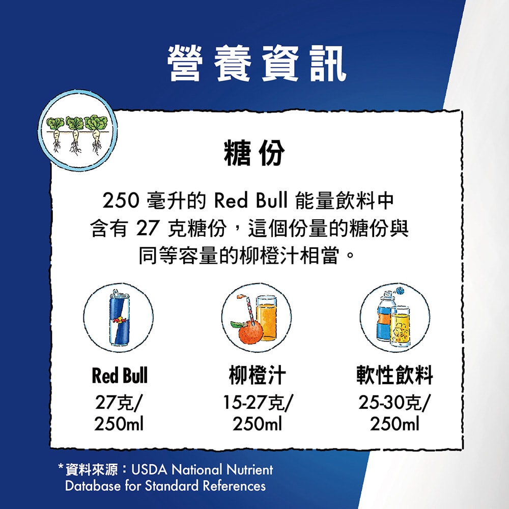【Red Bull】紅牛白桃風味能量飲料 250ml (24罐/箱)