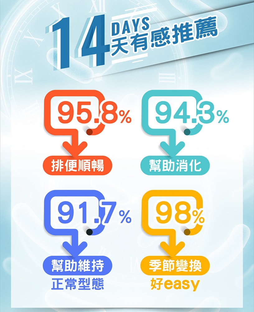 【台塑生醫】純粹益生菌(20包/盒)