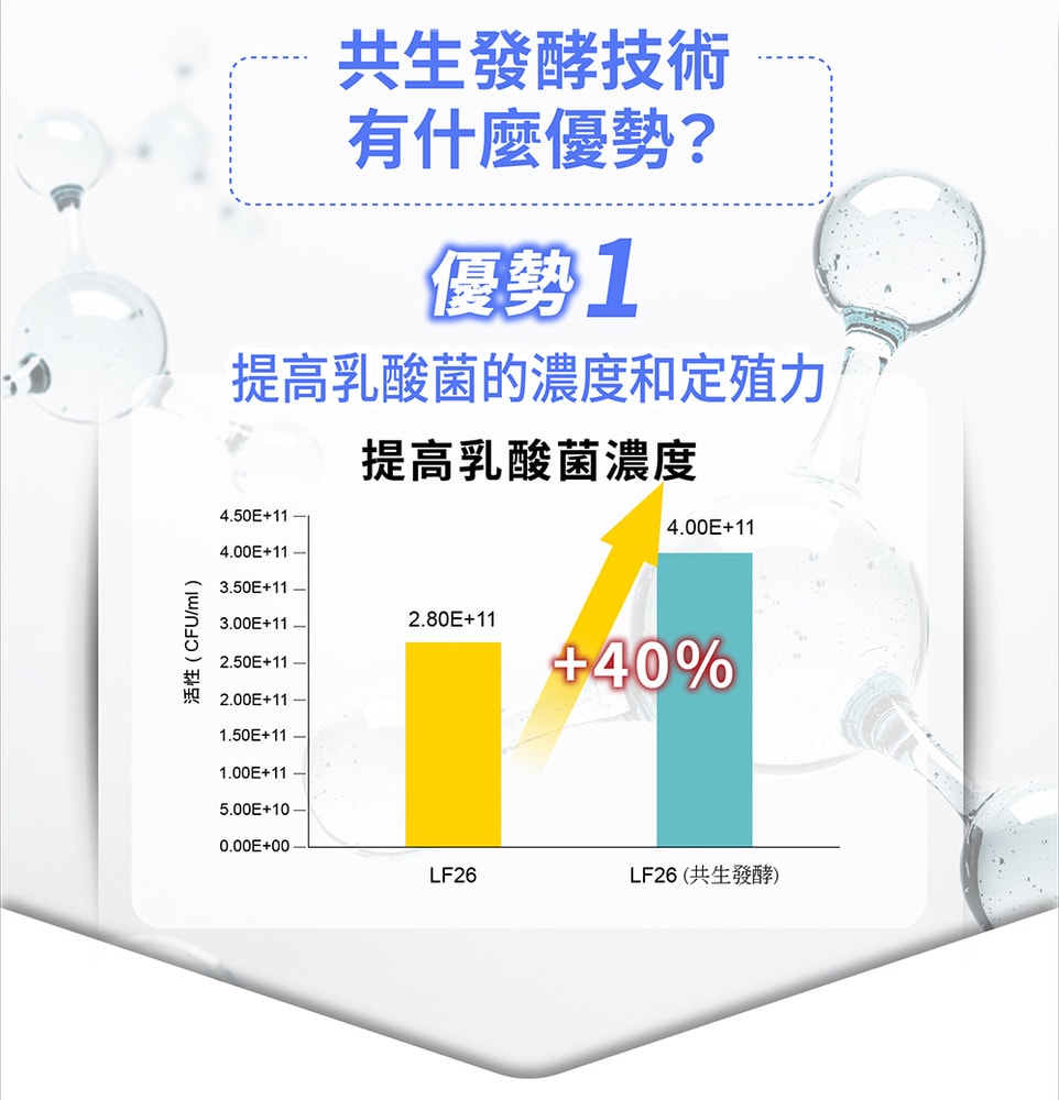 【台塑生醫】純粹益生菌(20包/盒)