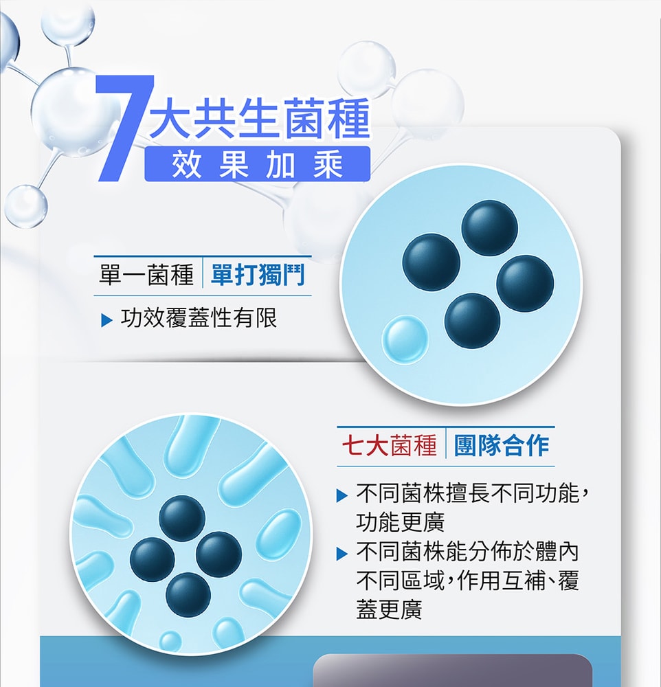 【台塑生醫】純粹益生菌(20包/盒)