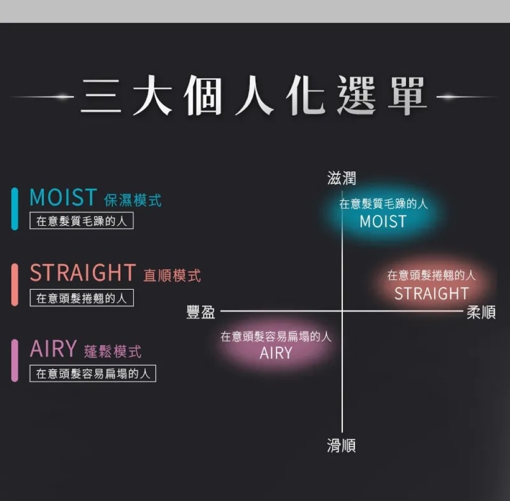 【Panasonic 國際牌】新世代高滲透奈米水離子吹風機 EH-NC50