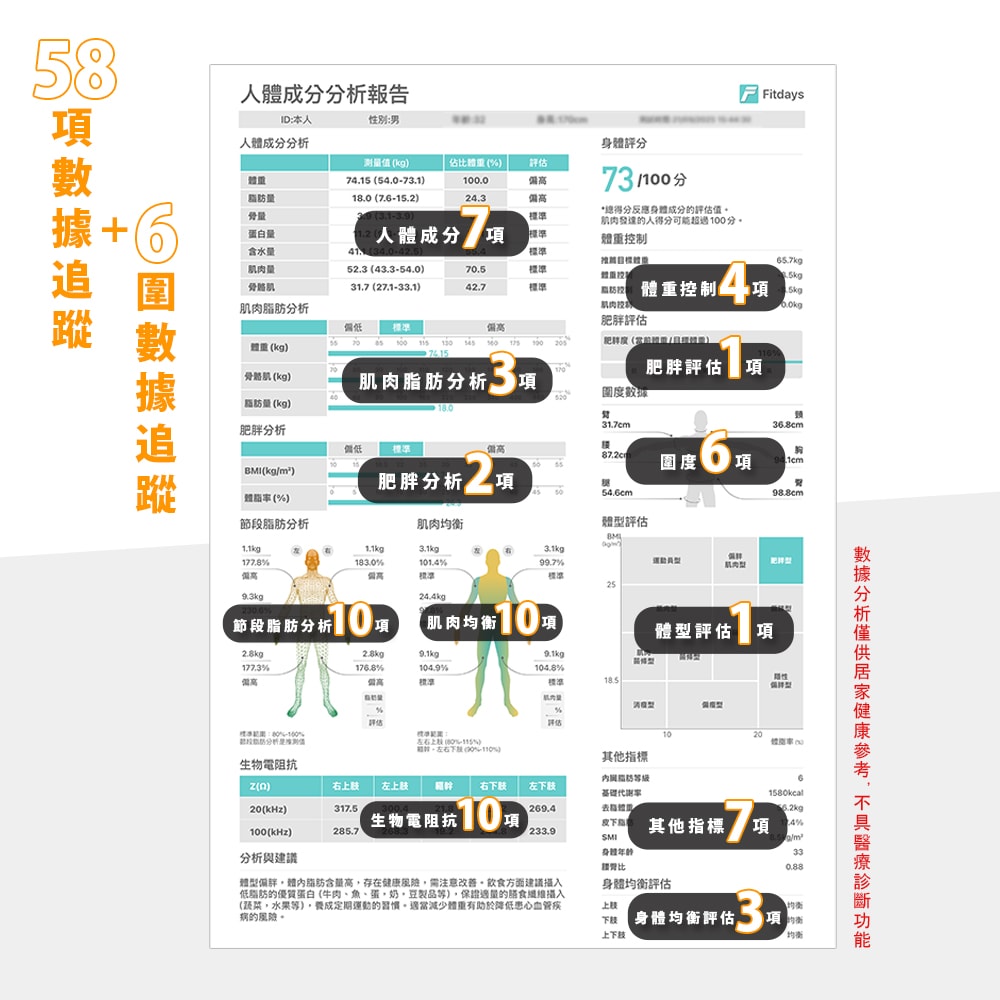 【AWSON 歐森】雙頻八電極家用體重體脂計/體重計/體重機/體脂機(AWD-1021)