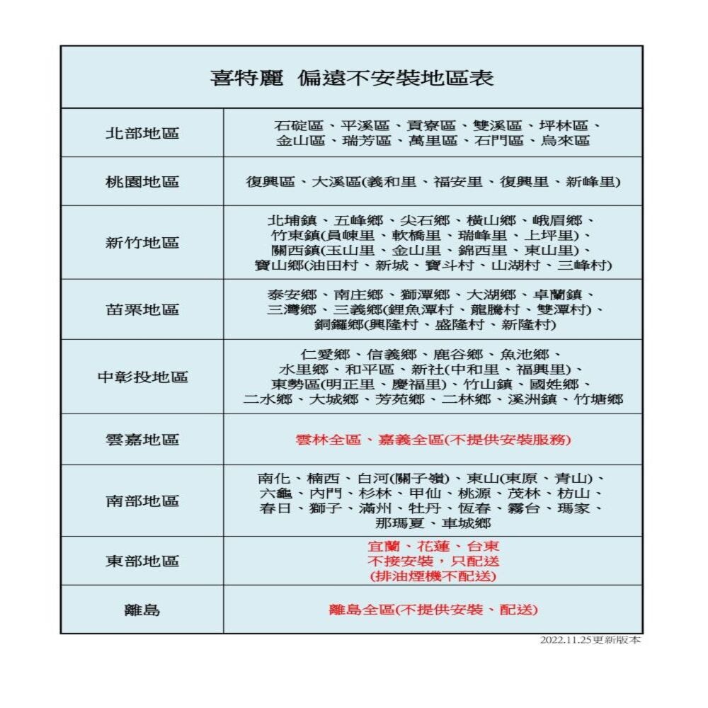 【喜特麗】第二代12L天王排數位控溫分段火排強制排氣熱水器JT-H1220A(天然瓦斯專用)