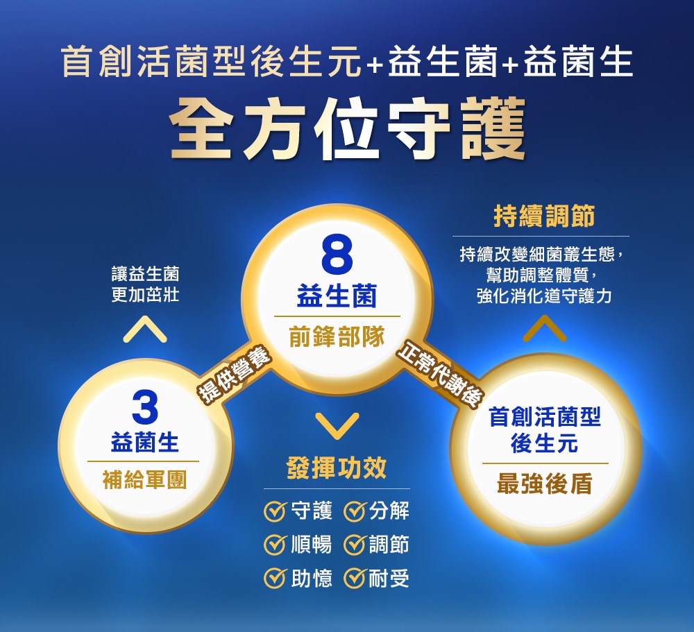 【葡萄王】益菌王旗艦EX 400粉末 2gx30包/盒 (2盒)