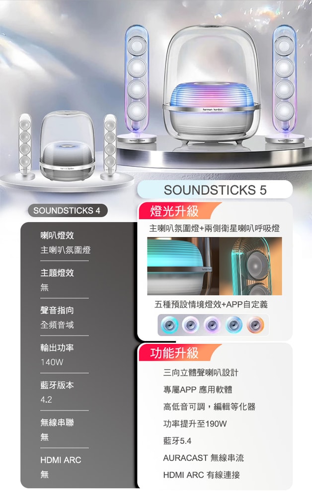 【Harman Kardon】SoundSticks 5 +HDMI | 有線水母喇叭 2.1聲道 | 世貨公司貨
