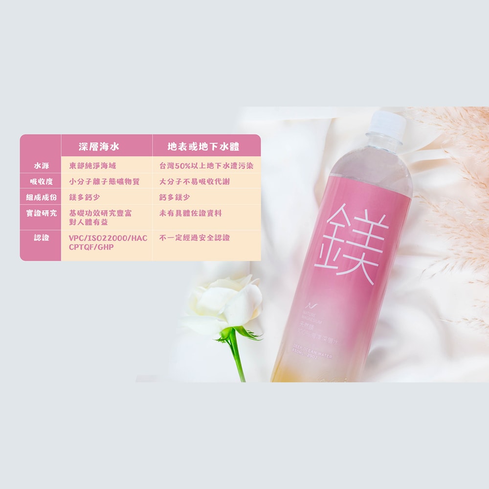 【天然鎂】【白沙屯媽祖X天然鎂】100%海洋深層水600ml(24瓶/箱)