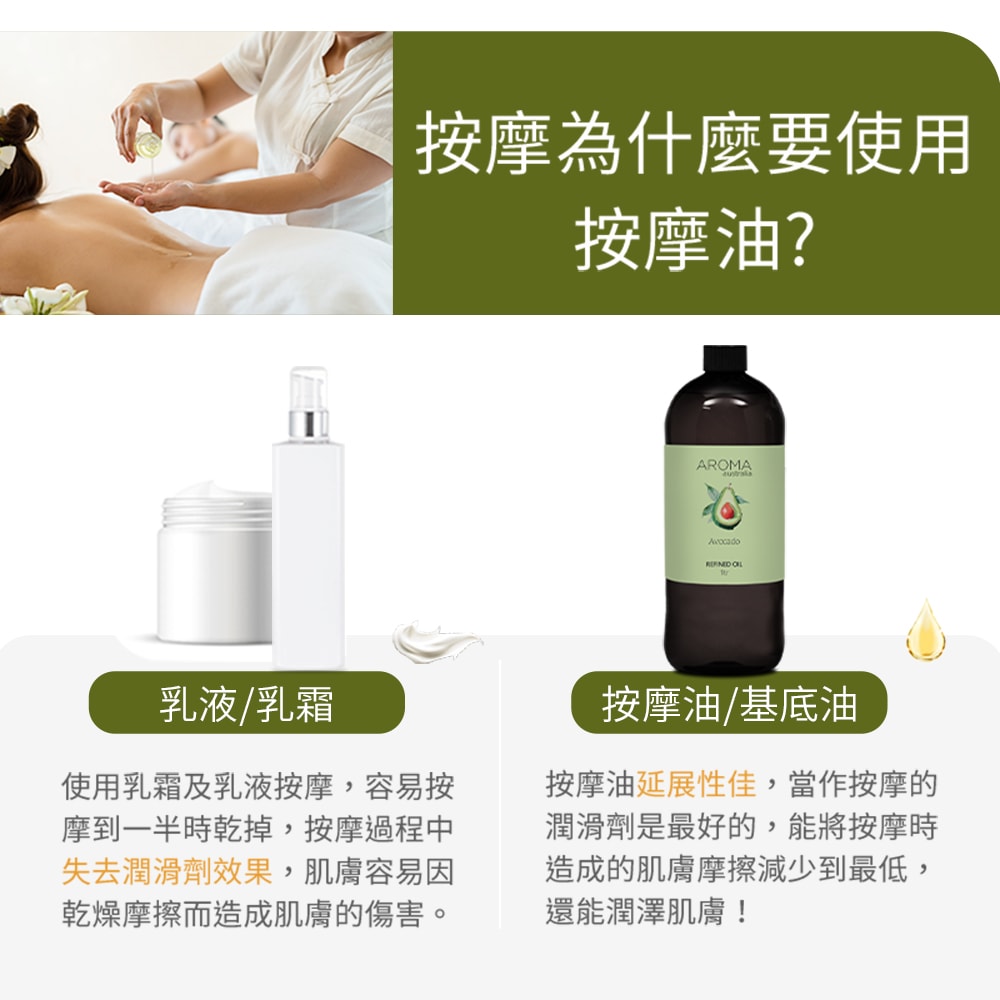 【AROMA australia】酪梨油1000ml(澳洲原裝進口保濕油基底油按摩油)