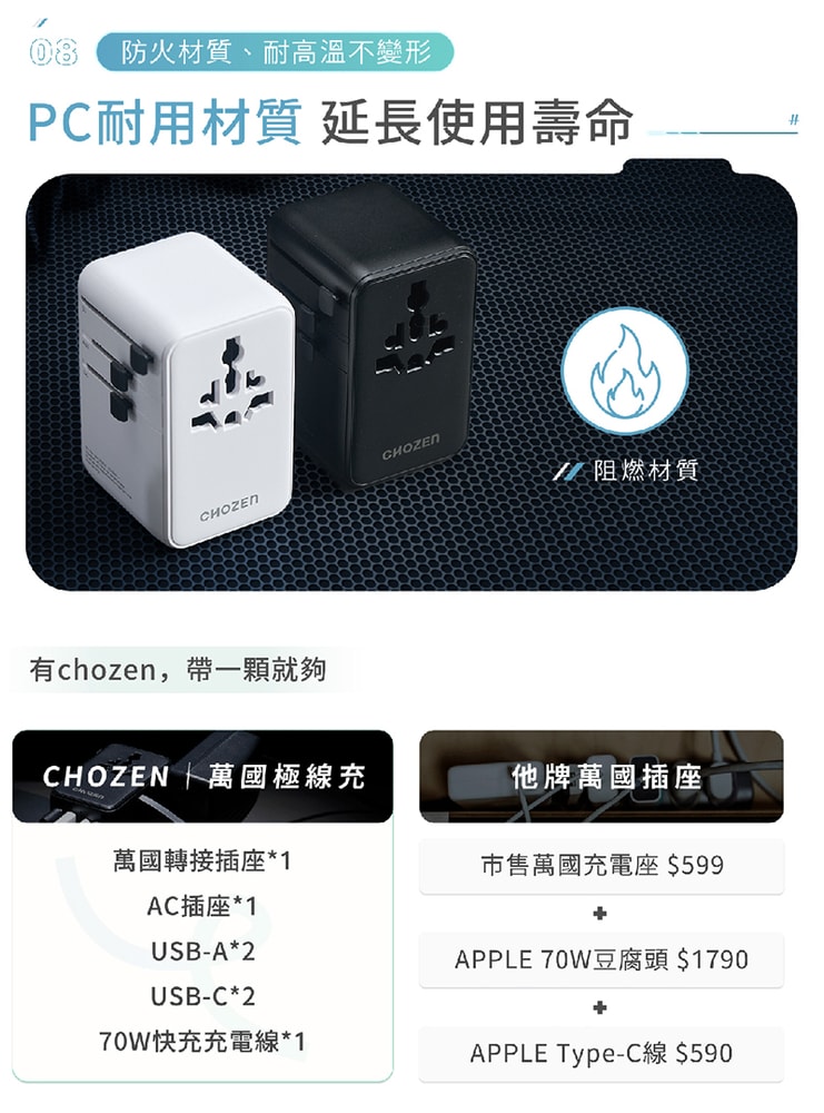【CHOZEN】PD70W 氮化鎵六合一快充萬國轉換插頭(附線)